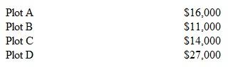 Oregon Corporation has filed a voluntary petition to reorganize under Chapter 11 of the Bankruptcy Reform Act.Its creditors are considering an attempt to force liquidation.The company currently holds cash of $6,000 and accounts receivable of $25,000.In addition, the company owns four plots of land.The first two (labeled A and B) cost $8,000 each.Plots C and D cost the company $20,000 and $25,000, respectively.A mortgage lien is attached to each parcel of land as security for four different notes payable of $15,000 each.Presently, the land can be sold for the following:   Another $25,000 note payable is unsecured.Accounts payable at this time total $32,000.Of this amount, $12,000 is salary owed to the company's workers.No employee is due more than $3,400. The company expects to collect $12,000 from the accounts receivable if liquidation becomes necessary.Administrative expenses required for liquidation are anticipated to be $16,000. a.Prepare a statement of financial affairs for Oregon Corporation. b.If the company is liquidated, how much cash would be paid on the note payable secured by plot B  c.If the company is liquidated, how much cash would be paid on the unsecured note payable  d.If the company is liquidated and plot D is sold for $30,000, how much cash would be paid on the note payable secured by plot B