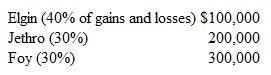 A partnership has the following capital balances:   Oscar is going to pay a total of $200,000 to these three partners to acquire a 25 percent ownership interest from each.Goodwill is to be recorded.What is Jethro's capital balance after the, transaction  a.$150,000. b.$175,000. c.$195,000. d.$200,000.
