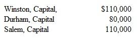 A partnership begins its first year of operations with the following capital balances:   According to the articles of partnership, all profits will be assigned as follows: • Winston will be awarded an annual salary of $20,000 with $ 10,000 assigned to Salem. • The partners will be attributed interest equal to 10 percent of the capital balance as of the first day of the year. • The remainder will be assigned on a 5:2:3 basis, respectively. • Each partner is allowed to withdraw up to $ 10,000 per year. The net loss for the first year of operations is $20,000 and net income for the subsequent year is $40,000.Each partner withdraws the maximum amount from the business each period.What is the balance in Winston's capital account at the end of the second year  a.$102,600. b.$104,400. c.$108,600. d.$109,200,