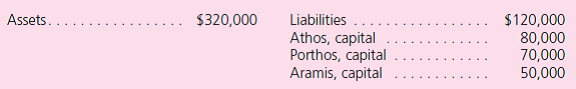 A partnership of attorneys in the St.Louis, Missouri, area has the following balance sheet accounts as of January 1, 2011:    According to the articles of partnership, Athos is to receive an allocation of 50 percent of all partnership profits and losses while Porthos receives 30 percent and Aramis, 20 percent.The book value of each asset and liability should be considered an accurate representation of fair value. For each of the following independent situations, prepare the journal entry or entries to be recorded by the partnership.(Round to nearest dollar.) a.Porthos, with permission of the other partners, decides to sell half of his partnership interest to D'Artagnan for $50,000 in cash.No asset revaluation or goodwill is to be recorded by the partnership. b.All three of the present partners agree to sell 10 percent of each partnership interest to D'Artagnan for a total cash payment of $25,000.Each partner receives a negotiated portion of this amount.Goodwill is recorded as a result of the transaction. c.D'Artagnan is allowed to become a partner with a 10 percent ownership interest by contributing $30,000 in cash directly into the business.The bonus method is used to record this admission. d.Use the same facts as in requirement ( c ) except that the entrance into the partnership is recorded by the goodwill method. e.D'Artagnan is allowed to become a partner with a 10 percent ownership interest by contributing $12,222 in cash directly to the business.The goodwill method is used to record this transaction. f.Aramis decides to retire and leave the partnership.An independent appraisal of the business and its assets indicates a current fair value of $280,000.Goodwill is to be recorded.Aramis will then be given the exact amount of cash that will close out his capital account.
