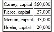 Carney, Pierce, Menton, and Hoehn are partners who share profits and losses on a 4:3:2:1 basis, respectively.They are beginning to liquidate the business.At the start of this process, capital balances are as follows:   Which of the following statements is true a.The first available $2,000 will go to Hoehn. B)Carney will be the last partner to receive any available cash. C)The first available $3,000 will go to Menton. D)Carney will collect a portion of any available cash before Hoehn receives money.