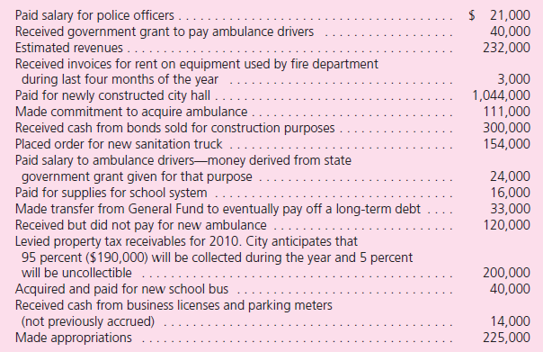Following are descriptions of transactions and other financial events for the City of Tetris for the year ending December 2010.Not all transactions have been included here.Only the General Fund formally records a budget.No encumbrances were carried over from 2009. The following questions are independent although each is based on the preceding information.Assume that the government is preparing information for its fund-based financial statements. a.What is the balance in the Budgetary Fund Balance account for the budget for the year Is it a debit or credit b.Assume that 60 percent of the school supplies are used during the year so that 40 percent remain. If the consumption method is being applied, how is this recorded c.The sanitation truck that was ordered was not received before the end of the year.The commitment will be honored in the subsequent year when the truck arrives.What reporting is made at the end of 2010 d.Assume that the ambulance was received on December 31, 2010.Provide all necessary journal entries on that date. e.Give all journal entries that should have been made when the $33,000 transfer was made to eventually pay off a long-term debt. f.What amount of revenue would be recognized for the period Explain the composition of this total. g.What are the total expenditures Explain the makeup of this total.Include ( b ) here. h.What journal entry or entries were prepared when the bonds were issued