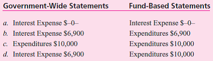 A city government has a nine-year capital lease for property being used within the General Fund.The lease was signed on January 1, 2010.Minimum lease payments total $90,000 starting at the end of the first year but have a current present value of $69,000.Annual payments are $10,000, and the interest rate being applied is 10 percent.When the first payment is made on December 31, 2010, which of the following recordings is made