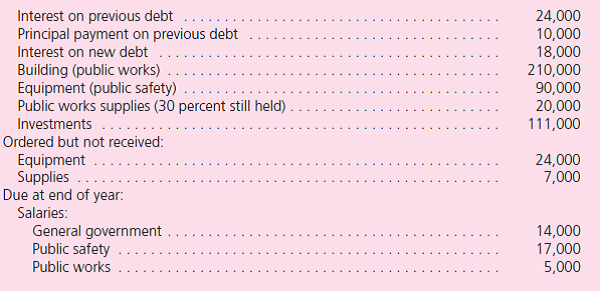 The City of Bernard starts the year of 2010 with the following unrestricted amounts in its General Fund: cash of $20,000 and investments of $70,000.In addition, it holds a building bought on January 1, 2009, for general government purposes for $300,000 and related long-term debt of $240,000.The building is being depreciated on the straight-line method over 10 years.The interest rate is 10 percent.The General Fund has four separate functions: general government, public safety, public works, and health and sanitation.Other information includes the following:      The city leased a truck on the last day of the year.The first payment will be made at the end of the next year.Total payments will amount to $90,000 but have a present value of $64,000. The city started a landfill this year that it is recording within its General Fund.It is included as a public works function.Closure costs today would be $260,000 although the landfill is not expected to be filled for nine more years.The city has incurred no costs to date although the landfill is now 15 percent filled. For the equipment and supplies that have been ordered but not yet received, the City Council (the highest decision-making body in the government) has voted to honor the commitment when the items are received. The new building is being depreciated over 20 years using the straight-line method and no salvage value, whereas depreciation of the equipment is similar except that its life is only 10 years. Assume the city records a full year's depreciation in the year of acquisition. The investments are valued at $116,000 at year-end. a.Prepare a statement of activities and a statement of net assets for governmental activities for December 31, 2010, and the year then ended. b.Prepare a statement of revenues, expenditures, and changes in fund balances and a balance sheet for the General Fund as of December 31, 2010, and the year then ended.Assume that the purchases method is being applied.