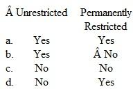 A large private not-for-profit organization's statement of activities should report the net change for net assets that are  