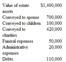 The estate of Nancy Hanks reports the following information:   What is the taxable estate value a.$70,000. b.$100,000. c.$180,000. d.$420,000.<div style=padding-top: 35px> 
