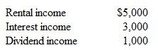 An estate has the following income:   The interest income was immediately conveyed to the appropriate beneficiary.The dividends were given to charity as per the decedent's will.What is the taxable income of the estate a.$4,400. b.$5,000. c.$8,000. d.$8,400.<div style=padding-top: 35px> 
