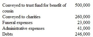 Zac Peterson's estate reports the following information:     What is the taxable estate value<div style=padding-top: 35px> 
