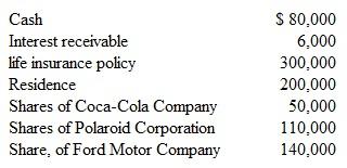 Jerry Tasch's will has the following provisions: • $150,000 in cash goes to Thomas Thorne. • All shares of Coca-Cola go to Cindy Phillips. • Residence goes to Kevin Simmons. • All other estate assets are to be liquidated with the resulting cash going to the First Church of Freedom, Missouri. Prepare journal entries for the following transactions: a.Discovered the following assets(at fair value):   b.Collected interest of $7,000. c.Paid funeral expenses of $20,000. d.Discovered debts of $40,000. e.Located an additional savings account of $ 12,000. f.Conveyed title to the residence to Kevin Simmons, g.Collected life insurance policy. h.Discovered additional debts of $60,000.Paid debts totaling $100,000. i Conveyed cash of SI5O,ooo to appropriate beneficiary. j.Sold the shares of Polaroid for $112,000. k.Paid administrative expenses of $10,000.<div style=padding-top: 35px> 