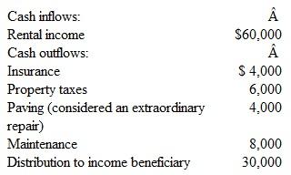 Henry O'Donnell created an inter vivos trust fund.He owns a large department store in Higgins.Utah.He also owns a tract of land adjacent to the store used as an extra parking lot when the store is having a sale and during the Christmas season.O'Donnell expects the land to appreciate in value and eventually be sold for an office complex or additional stores. O'Donnell places this land into a charitable lead trust, which will hold the land for 10years until O'Donnell's son is 21.At that time, title will transfer to the son.The store will pay rent to use the land during the interim.The income generated each year from this usage will be given to a local church.The land is currently valued at $320,000. During the first year of this arrangement, the trustee records the following cash transactions:   Prepare all journal entries for this trust fund including the entry to create the trust.<div style=padding-top: 35px> 