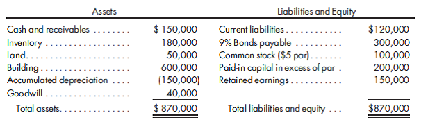 Estimate goodwill, record acquisition. Caswell Company is contemplating the purchase of LaBelle Company as of January 1, 2016. LaBelle Company has provided the following current balance sheet:    The following information exists relative to balance sheet accounts: a. The inventory has a fair value of $200,000. b. The land is appraised at $100,000 and the building at $600,000. c. The 9% bonds payable have five years to maturity and pay annual interest each December 31. The current interest rate for similar bonds is 8% per year. d. It is likely that there will be a payment for goodwill based on projected income in excess of the industry average, which is 10% on total assets. Caswell will project the average past five years' operating income and will pay for excess income based on an assumption of a 5-year life and a risk rate of return of 16%. The past five years' net incomes for LaBelle are as follows:    1. Provide an estimate of fair value for the bonds and for goodwill. 2. Using the values derived in part (1), record the acquisition on the Caswell books.