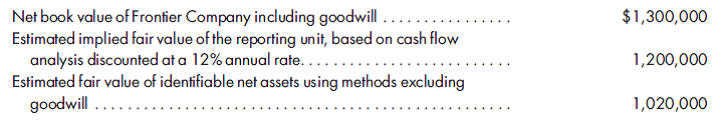 Part C. Revisit the information in Part A that illustrates the reporting unit valuation procedure. Assume that by fiscal year-end, December 31, 2011, events occur that suggest goodwill could be impaired. You have the following information. These new estimates are made at the end of the first year:    Has goodwill been impaired? Perform the impairment testing procedure. If goodwill has been impaired, calculate the adjustment to goodwill and make the needed entry.