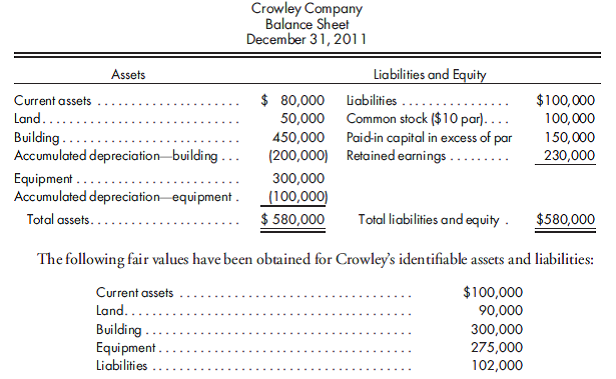 Asset versus stock acquisition. Barton Company is contemplating the acquisition of the net assets of Crowley Company for $850,000 cash. To complete the transaction, acquisition costs are $15,000. The balance sheet of Crowley Company on the purchase date is as follows:    1. Record the acquisition of the net assets of Crowley Company on Barton Company's books. 2. Record the sale of the net assets on the books of Crowley Company. 3. Record the acquisition of 100% of the common stock of Crowley Company on Barton's books. Crowley Company will remain a separate legal entity.