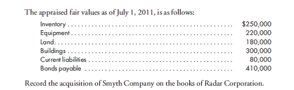 Acquisition with goodwill. Smyth Company is acquired by Radar Corporation on July 1, 2011. Radar exchanges 60,000 shares of its $5 par stock, with a fair value of $20 per share, for the net assets of Smyth Company. Radar incurs the following costs as a result of this transaction: Acquisition costs.............................. $25,000 Stock registration and issuance costs............... 10,000 Total costs................................. $35,000 The balance sheet of Smyth Company, on the day of the acquisition, is as follows: