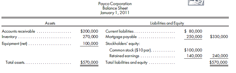 Bargain acquisition. Norton Corporation agrees to acquire the net assets of Payco Corporation. Just prior to the acquisition, Payco's balance sheet is as follows:    Fair values agree with book values except for the equipment, which has an estimated fair value of $40,000. Also, it has been determined that brand-name copyrights have an estimated value of $15,000. Norton Corporation pays $25,000 in acquisition costs to consummate the transaction. Record the acquisition on the books of Norton Corporation assuming the cash paid to Payco Corporation is $160,000. Suggestion: Use value analysis to guide your calculations and entries.