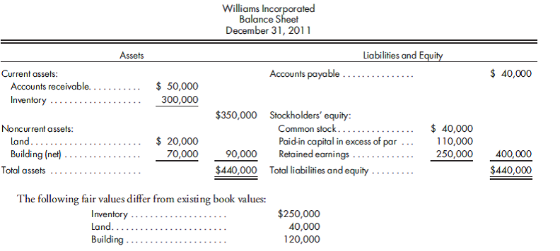 Alternate consideration, bargain. Kiln Corporation is considering the acquisition of Williams Incorporated. Kiln has asked you, its accountant, to evaluate the various offers it might make to Williams Incorporated. The December 31, 2011, balance sheet of Williams is as follows:    Record the acquisition entry for Kiln Corporation that would result under each of the alternative offers. Value analysis is suggested. 1. Kiln Corporation issues 20,000 of its $10 par common stock with a fair value of $25 per share for the net assets of Williams Incorporated. 2. Kiln Corporation pays $385,000 in cash.
