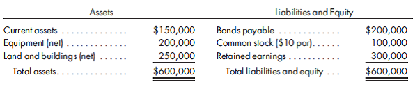 Tax-free exchange, tax loss carryover. Hanson Company issues 10,000 shares of $10 par common stock for the net assets ofMarcus Incorporated on December 31, 2012. The stock has a fair value of $65 per share. Acquisition costs are $10,000, and the cost of issuing the stock is $3,000. At the time of the purchase, Marcus had the following summarized balance sheet:    The only fair value differing from book value is equipment, which is worth $350,000. Marcus has $180,000 in operating losses in prior years. The previous asset values are also the tax basis of the assets, which will be the tax basis for Hanson, since the acquisition is a tax-free exchange. Hanson is confident that it will recover the entire tax loss carryforward applicable to the past losses ofMarcus. The applicable tax rate is 30%. Record the acquisition of the net assets of Marcus Incorporated by Hanson Company. You may assume the price paid will allow goodwill to be recorded. Use value analysis to support your solution.
