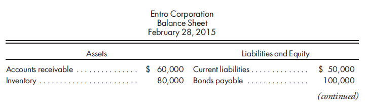 100% purchase, bargain, elimination entries only. On March 1, 2016, Carlson Enterprises purchases a 100% interest in Entro Corporation for $400,000. Entro Corporation has the following balance sheet on February 28, 2015:      Carlson Enterprises receives an independent appraisal on the fair values of Entro Corporation's assets and liabilities. The controller has reviewed the following figures and accepts them as reasonable:    1. Record the investment in Entro Corporation. 2. Prepare the value analysis and the determination and distribution of excess schedule. 3. Prepare the elimination entries that would be made on a consolidated worksheet prepared on the date of acquisition.