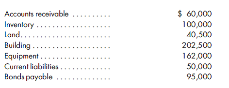 100% purchase, bargain, elimination entries only. On March 1, 2016, Carlson Enterprises purchases a 100% interest in Entro Corporation for $400,000. Entro Corporation has the following balance sheet on February 28, 2015:      Carlson Enterprises receives an independent appraisal on the fair values of Entro Corporation's assets and liabilities. The controller has reviewed the following figures and accepts them as reasonable:    1. Record the investment in Entro Corporation. 2. Prepare the value analysis and the determination and distribution of excess schedule. 3. Prepare the elimination entries that would be made on a consolidated worksheet prepared on the date of acquisition.