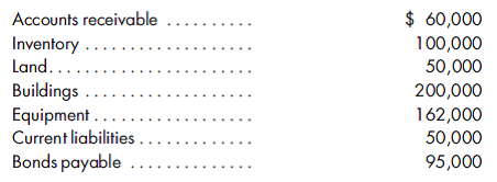 80% purchase, bargain, elimination entries only. On March 1, 2015, Penson Enterprises purchases an 80% interest in Express Corporation for $320,000 cash. Express Corporation has the following balance sheet on February 28, 2015:    Penson Enterprises receives an independent appraisal on the fair values of Express Corporation's assets and liabilities. The controller has reviewed the following figures and accepts them as reasonable:    1. Record the investment in Express Corporation. 2. Prepare the value analysis schedule and the determination and distribution of excess schedule. 3. Prepare the elimination entries that would be made on a consolidated worksheet prepared on the date of acquisition.