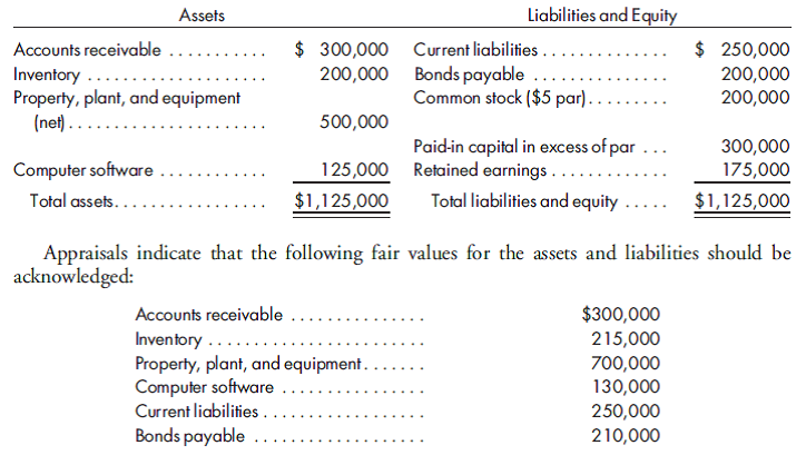 Purchase with a gain. Libra Company is purchasing 100% of the outstanding stock of Genall Company for $700,000. Genall has the following balance sheet on the date of acquisition:    1. Prepare the value analysis schedule and the determination and distribution of excess schedule. 2. Prepare the elimination entries that would be made on a consolidated worksheet prepared on the date of purchase.