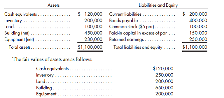 80% purchase, alternative values for goodwill. Quail Company purchases 80% of the common stock of Commo Company for $800,000. At the time of the purchase, Commo has the following balance sheet:    1. Prepare the value analysis schedule and the determination and distribution of excess schedule under three alternatives for valuing the NCI: a. The value of the NCI is implied by the price paid by the parent for the controlling interest. b. The market value of the shares held by the NCI is $45 per share. c. The international accounting option, which does not allow goodwill to be recorded as part of the NCI, is used. 2. Prepare the elimination entries that would be made on a consolidated worksheet prepared on the date of purchase under the three alternatives for valuing the NCI: a. The value of the NCI is implied by the price paid by the parent for the controlling interest. b. The market value of the shares held by the NCI is $45 per share. c. The international accounting option, which does not allow goodwill to be recorded as part of the NCI, is used.