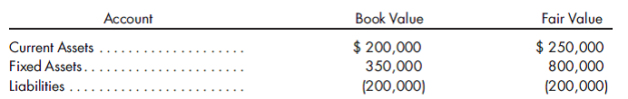 Pillow Company is purchasing an 80% interest in the common stock of Sleep Company for $800,000. Sleep's balance sheet amounts at book and fair value are as follows:    Use a valuation analysis schedule to determine what will be the amount of the noncontrolling interest in the consolidated balance sheet and how will it be displayed in the consolidated balance sheet
