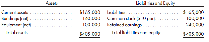 Prior investment, control with later acquisition. Boon Corporation purchased a 10% interest in Doyle Company on January 1, 2011, as an available for sale investment for a price of $40,000. On January 1, 2016, Boon Corporation purchased 7,000 additional shares of Doyle Company from existing shareholders for $315,000. This purchase raised Boon's interest to 80%. Doyle Company had the following balance sheet just prior to Boon's second purchase:    At the time of the second purchase, Boon determined that Doyle's equipment was understated by $50,000 and had a 5-year remaining life. All other book values approximated fair values. Any remaining excess was attributed to goodwill. 1. Prepare the value analysis and the determination and distribution of excess schedule for the 2016 purchase. 2. Record the investment made by Boon on January 1, 2016, and any required adjustment of the prior 10% interest.