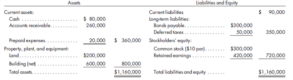 Push-down accounting. On January 1, 2017, Knight Corporation purchases all the outstanding shares of Craig Company for $950,000. It has been decided that Craig Company will use push-down accounting principles to account for this transaction. The current balance sheet is stated at historical cost. The following balance sheet is prepared for Craig Company on January 1, 2017:    Knight Corporation receives the following appraisals for Craig Company's assets and liabilities:    1. Record the investment. 2. Prepare the value analysis schedule and the determination and distribution of excess schedule. 3. Record the adjustments on the books of Craig Company. 4. Prepare the entries that would be made on the consolidated worksheet to eliminate the investment.