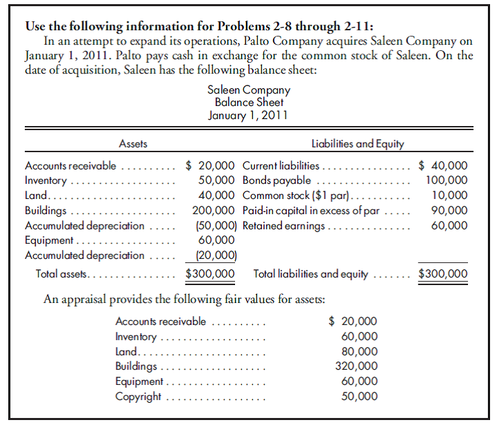 100% purchase, bargain, worksheet. Use the preceding information for Palto's purchase of Saleen common stock. Assume Palto purchases 100% of the Saleen common stock for $400,000 cash. Palto has the following balance sheet immediately after the purchase:    1. Prepare the value analysis schedule and the determination and distribution of excess schedule for the investment in Saleen. 2. Complete a consolidated worksheet for Palto Company and its subsidiary Saleen Company as of January 1, 2011.  