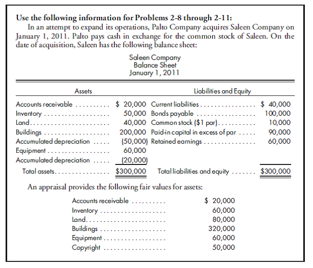 80% purchase, goodwill, worksheet. Use the preceding information for Palto's purchase of Saleen common stock. Assume Palto purchases 80% of the Saleen common stock for $400,000 cash. The shares of the noncontrolling interest have a fair value of $46 each. Palto has the following balance sheet immediately after the purchase: 1. Prepare the value analysis schedule and the determination and distribution of excess schedule for the investment in Saleen. 2. Complete a consolidated worksheet for Palto Company and its subsidiary Saleen Company as of January 1, 2011.