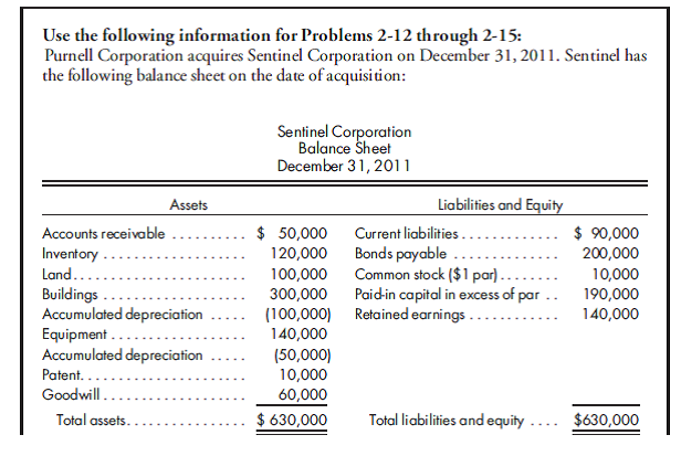 100% purchase, bargain, several adjustments, worksheet. Use the preceding information for Purnell's purchase of Sentinel common stock. Assume Purnell exchanges 16,000 shares of its own stock for 100% of the common stock of Sentinel. The stock has a market value of $50 per share and a par value of $1. Purnell has the following trial balance immediately after the purchase, as shown on page 112.    1. Prepare the value analysis schedule and the determination and distribution of excess schedule for the investment in Sentinel. 2. Complete a consolidated worksheet for Purnell Corporation and its subsidiary Sentinel Corporation as of December 31, 2011.    