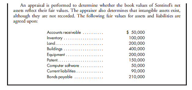 80% purchase, goodwill, several adjustments , worksheet. Use the preceding information for Purnell's purchase of Sentinel common stock. Assume Purnell exchanges 19,000 shares of its own stock for 80% of the common stock of Sentinel. The stock has a market value of $50 per share and a par value of $1. Purnell has the following trial balance immediately after the purchase:    1. Prepare the value analysis schedule and the determination and distribution of excess schedule for the investment in Sentinel. 2. Complete a consolidated worksheet for Purnell Corporation and its subsidiary Sentinel Corporation as of December 31, 2011.    