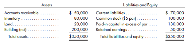 D D and income statement for nontaxable exchange. Lucy Company issues securities with a fair value of $468,000 for a 90% interest in Diamond Company on January 1, 2011, at which time Diamond Company has the following balance sheet:    It is believed that the inventory and the building are undervalued by $20,000 and $50,000, respectively. The building has a 10-year remaining life; the inventory on hand on January 1, 2011, is sold during the year. The deferred tax liability associated with the asset revaluations is to be reflected in the consolidated statements. Each company has an income tax rate of 30%. Any remaining excess is goodwill. The separate income statements of the two companies prepared for 2011 are as follows:      1. Prepare a value analysis and a determination and distribution of excess schedule for the investment. 2. Prepare the 2011 consolidated income statement and its related income distribution schedules.