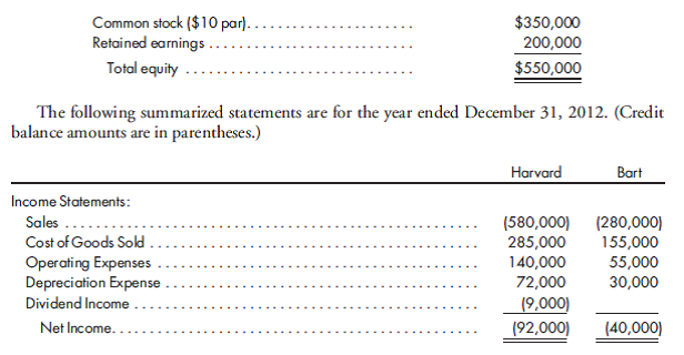 Cost method, later period, vertical worksheets. Harvard Company purchases a 90% interest in Bart Company for $720,000 on January 1, 2011. The investment is accounted for under the cost method. At the time of the purchase, a building owned by Bart is understated by $180,000; it has a 20-year remaining life on the purchase date. The remaining excess is attributed to goodwill. The stockholders' equity of Bart Company on the purchase date is as follows:      Using the vertical format, prepare a consolidated worksheet for December 31, 2012. Precede the worksheet with a value analysis and a determination and distribution of excess schedule. Include income distribution schedules to allocate the consolidated net income to the noncontrolling and controlling interests. Suggestion: Remember that all adjustments to retained earnings are to beginning retained earnings, and it is the beginning balance of the subsidiary retained earnings account that is subject to elimination. One of the adjustments to the parent retained earnings account is the costto- equity conversion entry. Be sure to follow the carrydown procedure to calculate the ending retained earnings balances.