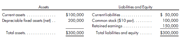 Equity method, first year, eliminations, statements. Panther Company acquires an 80% interest in Sargo Company for $272,000 in cash on January 1, 2011, when Sargo Company has the following balance sheet:    The excess of the price paid over book value is attributable to the fixed assets, which have a fair value of $260,000, and to goodwill. The fixed assets have a 10-year remaining life. Panther Company uses the simple equity method to record its investment in Sargo Company. The following trial balances of the two companies are prepared on December 31, 2011:    1. Prepare a determination and distribution of excess schedule (a value analysis is not needed) for the investment. 2. Prepare all the eliminations and adjustments that would be made on the 2011 consolidated worksheet. 3. Prepare the 2011 consolidated income statement and its related income distribution schedules. 4. Prepare the 2011 statement of retained earnings. 5. Prepare the 2011 consolidated balance sheet.