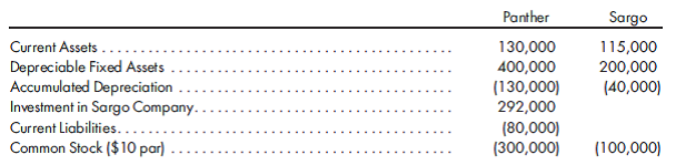 Equity method, second year, eliminations, incomestatement. The trial balances of Panther and Sargo companies of Exercise 3 for December 31, 2012, are presented as follows:      Panther Company continues to use the simple equity method. 1. Prepare all the eliminations and adjustments that would be made on the 2012 consolidated worksheet. 2. Prepare the 2012 consolidated income statement and its related income distribution schedules. Reference: Equity method, first year, eliminations, statements. Panther Company acquires an 80% interest in Sargo Company for $272,000 in cash on January 1, 2011, when Sargo Company has the following balance sheet:    The excess of the price paid over book value is attributable to the fixed assets, which have a fair value of $260,000, and to goodwill. The fixed assets have a 10-year remaining life. Panther Company uses the simple equity method to record its investment in Sargo Company. The following trial balances of the two companies are prepared on December 31, 2011:    1. Prepare a determination and distribution of excess schedule (a value analysis is not needed) for the investment. 2. Prepare all the eliminations and adjustments that would be made on the 2011 consolidated worksheet. 3. Prepare the 2011 consolidated income statement and its related income distribution schedules. 4. Prepare the 2011 statement of retained earnings. 5. Prepare the 2011 consolidated balance sheet.