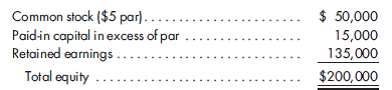 Cost method, consolidated statements. The trial balances of Charles Company and its subsidiary, Lehto, Inc., are as follows on December 31, 2013:    On January 1, 2011, Charles Company exchanges 20,000 shares of its common stock, with a fair value of $20 per share, for all the outstanding stock of Lehto, Inc. Fixed assets with a 10- year life are understated by $50,000. Any excess of cost over book value is attributed to goodwill.  The stockholders' equity of Lehto, Inc., on the purchase date is as follows:    1. Prepare a determination and distribution of excess schedule for the investment. (A value analysis schedule is not needed.) 2. Prepare the 2013 consolidated statements, including the income statement, retained earnings statement, and balance sheet. (A worksheet is not required.)