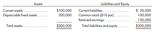 Sophisticated equity method, first year, eliminations, statements. (Note: Read carefully, as this is not the same as Exercise 3.) Panther Company acquires an 80% interest in Sargo Company for $272,000 on January 1, 2011, when Sargo Company has the following balance sheet:    The excess of the price paid over book value is attributable to the fixed assets, which have a fair value of $260,000, and to goodwill. The fixed assets have a 10-year remaining life. Panther uses the sophisticated equity method to record the investment in Sargo Company.  The following trial balances of the two companies are prepared on December 31, 2011:    1. If you did not solve Exercise 3, prepare a determination and distribution of excess schedule for the investment (a value analysis is not needed). 2. Prepare all the eliminations and adjustments that would be made on the 2011 consolidated worksheet. 3. If you did not solve Exercise 3, prepare the 2011 consolidated income statement and its related income distribution schedule. 4. If you did not solve Exercise 3, prepare the 2011 statement of retained earnings. 5. If you did not solve Exercise 3, prepare the 2011 consolidated balance sheet.