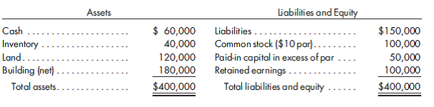 Cost method, worksheet, statements. Bell Corporation purchases all of the outstanding stock of Stockdon Corporation for $220,000 in cash on January 1, 2017. On the purchase date, Stockdon Corporation has the following condensed balance sheet:    Any excess of book value over cost is attributable to the building, which is currently overstated on Stockdon's books. All other assets and liabilities have book values equal to fair values. The building has an estimated 10-year life with no salvage value. The trial balances of the two companies on December 31, 2017, appear as follows:    1. Prepare a determination and distribution of excess schedule for the investment. (A value analysis is not needed.) 2. Prepare the 2017 consolidated worksheet. Include columns for the eliminations and adjustments, the consolidated income statement, the controlling retained earnings, and the consolidated balance sheet. 3. Prepare the 2017 consolidated statements, including the income statement, retained earnings statement, and balance sheet.