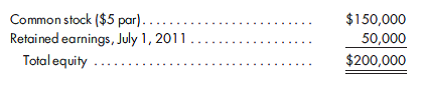 Intraperiod purchase, 80% interest, worksheet, statements. Jeter Corporation purchases 80% of the outstanding stock of Super Company for $275,000 on July 1, 2011. Super Company has the following stockholders' equity on July 1, 2011:    The fair values of Super's assets and liabilities agree with the book values, except for the equipment and the building. The equipment is undervalued by $10,000 and is thought to have a 5-year life; the building is undervalued by $50,000 and is thought to have a 20-year life. The remaining excess of cost over book value is attributable to goodwill. Jeter Corporation uses the simple equity method to record its investments. Since the purchase date, both firms have operated separately, and no intercompany transactions have occurred. Super Company closes its books on the date of acquisition. The separate trial balances of the firms on December 31, 2011, are as follows:    1. Prepare a value analysis and a determination and distribution of excess schedule for the investment. 2. Prepare the 2011 consolidated worksheet. Include columns for the eliminations and adjustments, the consolidated income statement, the NCI, the controlling retained earnings, and the consolidated balance sheet. Prepare supporting income distribution schedules as well. 3. Prepare the 2011 consolidated statements, including the income statement, retained earnings statement, and balance sheet.