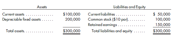 Cost method, second year, eliminations, income statement. The trial balances of Panther and Sargo companies of Exercise 7 for December 31, 2012, are presented as follows:    Panther Company continues to use the cost method. 1. Prepare all the eliminations and adjustments that would be made on the 2012 consolidated worksheet. 2. If you did not solve Exercise 4 or 6, prepare the 2012 consolidated income statement and its related income distribution schedules. Reference: Cost method, first year, eliminations, statements. (Note: Read carefully, as this is not the same as Exercise 3 or 5.) Panther Company acquires an 80% interest in Sargo Company for $272,000 in cash on January 1, 2011, when Sargo Company has the following balance sheet:    The excess of the price paid over book value is attributable to the fixed assets, which have a fair value of $260,000, and to goodwill. The fixed assets have a 10-year remaining life. Panther Company uses the cost method to record its investment in Sargo Company. The following trial balances of the two companies are prepared on December 31, 2011:      1. If you did not solve Exercise 3 or 5, prepare a determination and distribution of excess schedule for the investment (a value analysis is not needed). 2. Prepare all the eliminations and adjustments that would be made on the 2011 consolidated worksheet. 3. If you did not solve Exercise 3 or 5, prepare the 2011 consolidated income statement and its related income distribution schedules. 4. If you did not solve Exercise 3 or 5, prepare the 2011 statement of retained earnings. 5. If you did not solve Exercise 3 or 5, prepare the 2011 consolidated balance sheet.