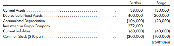 Cost method, second year, eliminations, income statement. The trial balances of Panther and Sargo companies of Exercise 7 for December 31, 2012, are presented as follows:    Panther Company continues to use the cost method. 1. Prepare all the eliminations and adjustments that would be made on the 2012 consolidated worksheet. 2. If you did not solve Exercise 4 or 6, prepare the 2012 consolidated income statement and its related income distribution schedules. Reference: Cost method, first year, eliminations, statements. (Note: Read carefully, as this is not the same as Exercise 3 or 5.) Panther Company acquires an 80% interest in Sargo Company for $272,000 in cash on January 1, 2011, when Sargo Company has the following balance sheet:    The excess of the price paid over book value is attributable to the fixed assets, which have a fair value of $260,000, and to goodwill. The fixed assets have a 10-year remaining life. Panther Company uses the cost method to record its investment in Sargo Company. The following trial balances of the two companies are prepared on December 31, 2011:      1. If you did not solve Exercise 3 or 5, prepare a determination and distribution of excess schedule for the investment (a value analysis is not needed). 2. Prepare all the eliminations and adjustments that would be made on the 2011 consolidated worksheet. 3. If you did not solve Exercise 3 or 5, prepare the 2011 consolidated income statement and its related income distribution schedules. 4. If you did not solve Exercise 3 or 5, prepare the 2011 statement of retained earnings. 5. If you did not solve Exercise 3 or 5, prepare the 2011 consolidated balance sheet.