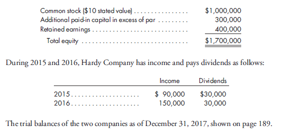 Cost method, 80% interest, worksheet, several adjustments. Detner International purchases 80% of the outstanding stock of Hardy Company for $1,600,000 on January 1, 2015. At the purchase date, the inventory, equipment, and patents of Hardy Company have fair values of $10,000, $50,000, and $100,000, respectively, in excess of their book values. The other assets and liabilities of Hardy Company have book values equal to their fair values. The inventory is sold during the month following the purchase. The two companies agree that the equipment has a remaining life of eight years and the patents 10 years. On the purchase date, the owners' equity of Hardy Company is as follows:      The remaining excess of cost over book value is attributable to goodwill. 1. Prepare the original value analysis and a determination and distribution of excess schedule for the investment. 2. Prepare the consolidated worksheet for December 31, 2017. Include columns for the eliminations and adjustments, the consolidated income statement, the controlling retained earnings, and the consolidated balance sheet.