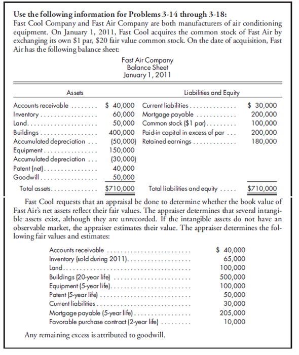 80%, first year, equity method, complicated excess. Refer to the preceding information for Fast Cool's acquisition of Fast Air's common stock. Assume Fast Cool issues 35,000 shares of its $20 fair value common stock for 80% of Fast Air's common stock. Fast Cool uses the simple equity method to account for its investment in Fast Air. Fast Cool and Fast Air have the following trial balances on December 31, 2011: 1. Prepare a value analysis and a determination and distribution of excess schedule for the investment in Fast Air. 2. Complete a consolidated worksheet for Fast Cool Company and its subsidiary Fast Air Company as of December 31, 2011. Prepare supporting amortization and income distribution schedules.