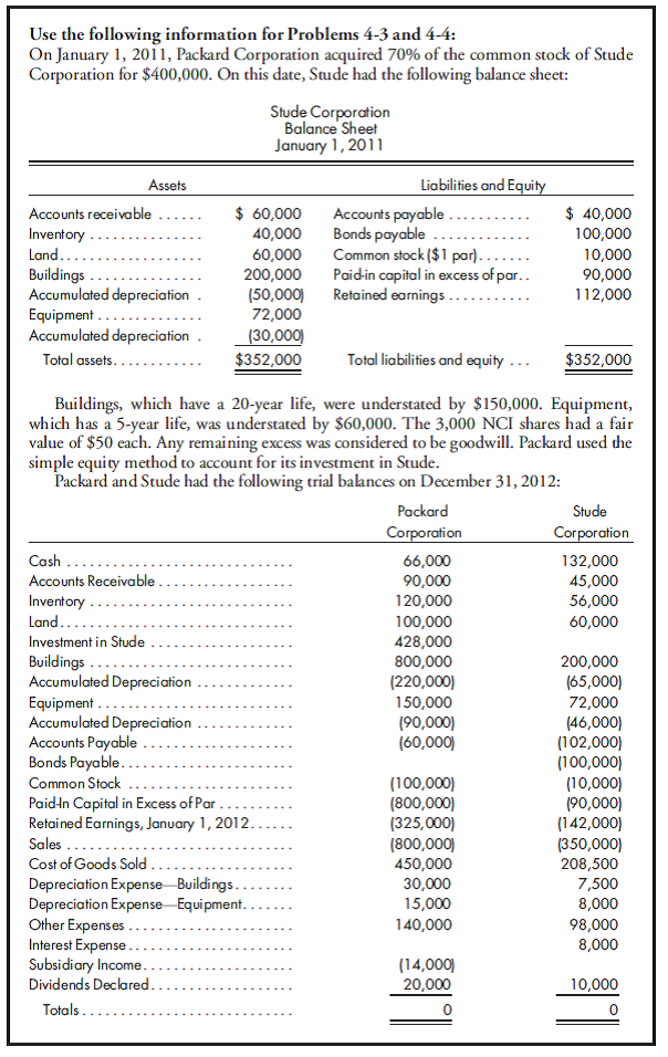 70%, equity, beginning and ending inventory, subsidiary seller. Refer to the preceding facts for Packard's acquisition of Stude common stock. On January 1, 2012, Packard held merchandise acquired from Stude for $10,000. This beginning inventory had an applicable gross profit of 25%. During 2012, Stude sold $40,000 worth of merchandise to Packard. Packard held $6,000 of this merchandise at December 31, 2012. This ending inventory had an applicable gross profit of 30%. Packard owed Stude $11,000 on December 31 as a result of these intercompany sales. 1. Prepare a value analysis and a determination and distribution of excess schedule for the investment in Stude. 2. Complete a consolidated worksheet for Packard Corporation and its subsidiary Stude Corporation as of December 31, 2012. Prepare supporting amortization and income distribution schedules.