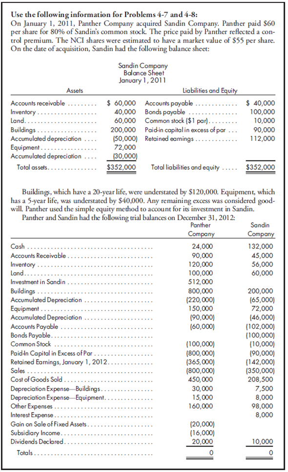 80%, equity, several excess distributions, fixed asset sale. Refer to the preceding facts for Panther's acquisition of Sandin common stock. On January 1, 2012, Panther held merchandise sold to it from Sandin for $12,000. This beginning inventory had an applicable gross profit of 25%. During 2012, Sandin sold merchandise to Panther for $75,000. On December 31, 2012, Panther held $18,000 of this merchandise in its inventory. This ending inventory had an applicable gross profit of 30%. Panther owed Sandin $20,000 on December 31 as a result of this intercompany sale. On January 1, 2012, Panther sold equipment with a book value of $35,000 to Sandin for $50,000. Panther also sold some fixed assets to nonaffiliates. During 2012, the equipment was used by Sandin. Depreciation is computed over a 5-year life, using the straight-line method.  1. Prepare a value analysis and a determination and distribution of excess schedule for the investment in Sandin.  2. Complete a consolidated worksheet for Panther Company and its subsidiary Sandin Company as of December 31, 2012. Prepare supporting amortization and income distribution schedules.  Problem 4-8 (LO 3)  