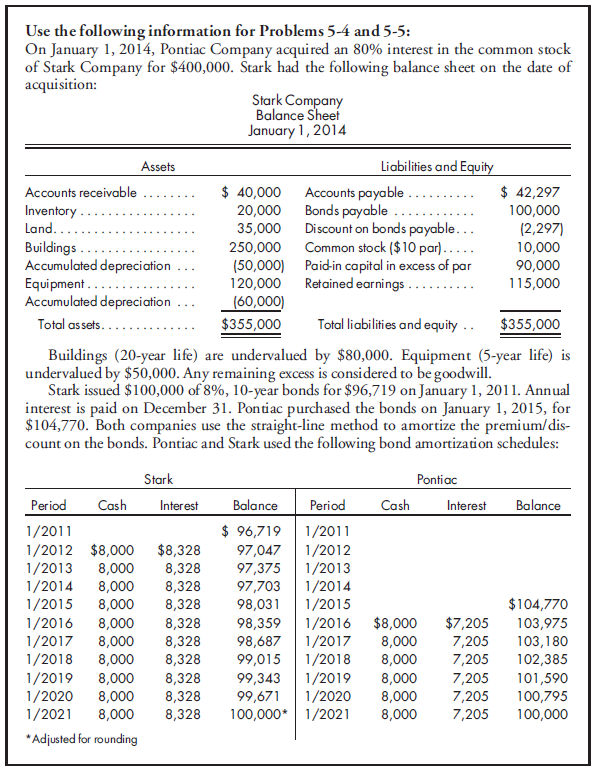 80%, equity, straight-line bonds purchased this year, inventory profits. Refer to the preceding facts for Pontiac's acquisition of 80% of Starks common stock and the bond transactions. Pontiac uses the simple equity method to account for its investment in Stark. On January 1, 2015, Stack held merchandise acquired from Pontiac for $15,000. During 2015, Pontiac sold $50,000 worth of merchandise to Stark. Stark held $20,000 of this merchandise at December 31, 2015. Stark owed Pontiac $10,000 on December 31 as a result of these intercompany sales. Pontiac has a gross profit rate of 30%. Pontiac and Stark had the trial balances on December 31, 2015, shown on page 308.    Prepare the worksheet necessary to produce the consolidated financial statements for Pontiac Company and its subsidiary Stark Company for the year ended December 31, 2015. Include the determination and distribution of excess and income distribution schedules.  