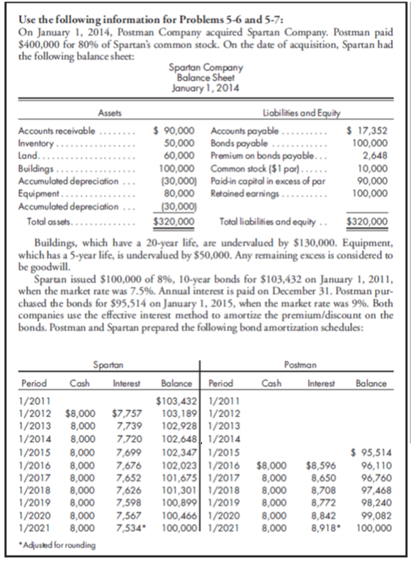 80%, equity, effective interest bonds purchased this year, inventory profits. Refer to the preceding facts for Postman's acquisition of 80% of Spartan's common stock and the bond transactions. Postman uses the simple equity method to account for its investment in Spartan. On January 1, 2015, Postman held merchandise acquired from Spartan for $9,000. During 2015, Spartan sold $20,000 worth of merchandise to Postman. Postman held $12,000 of this merchandise at December 31, 2015. Postman owed Spartan $7,000 on December 31 as a result of these intercompany sales. Spartan has a gross profit rate of 25%. Postman and Spartan had the following trial balances on December 31, 2015: Prepare the worksheet necessary to produce the consolidated financial statements for Postman Company and its subsidiary Spartan Company for the year ended December 31, 2015. Include the determination and distribution of excess and income distribution schedules.