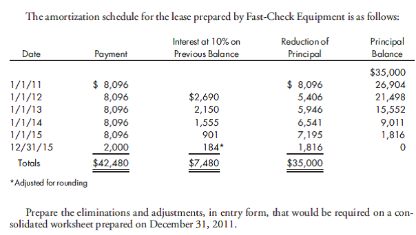 Sales-type lease eliminations. The Auto Clinic is a wholly owned subsidiary of Fast-Check Equipment Company. Fast-Check Equipment sells and leases 4-wheel alignment machines. The usual selling price of each machine is $35,000; it has a cost to Fast- Check Equipment of $25,000. On January 1, 2011, Fast-Check Equipment leased such a machine to Auto Clinic. The lease provided for payments of $9,096 at the start of each year for five years. The payments include $1,000 per year for maintenance to be provided by the seller. There is a bargain purchase price of $2,000 at the end of the fifth year. The implicit interest rate in the lease is 10% per year. The equipment is being depreciated over eight years.  